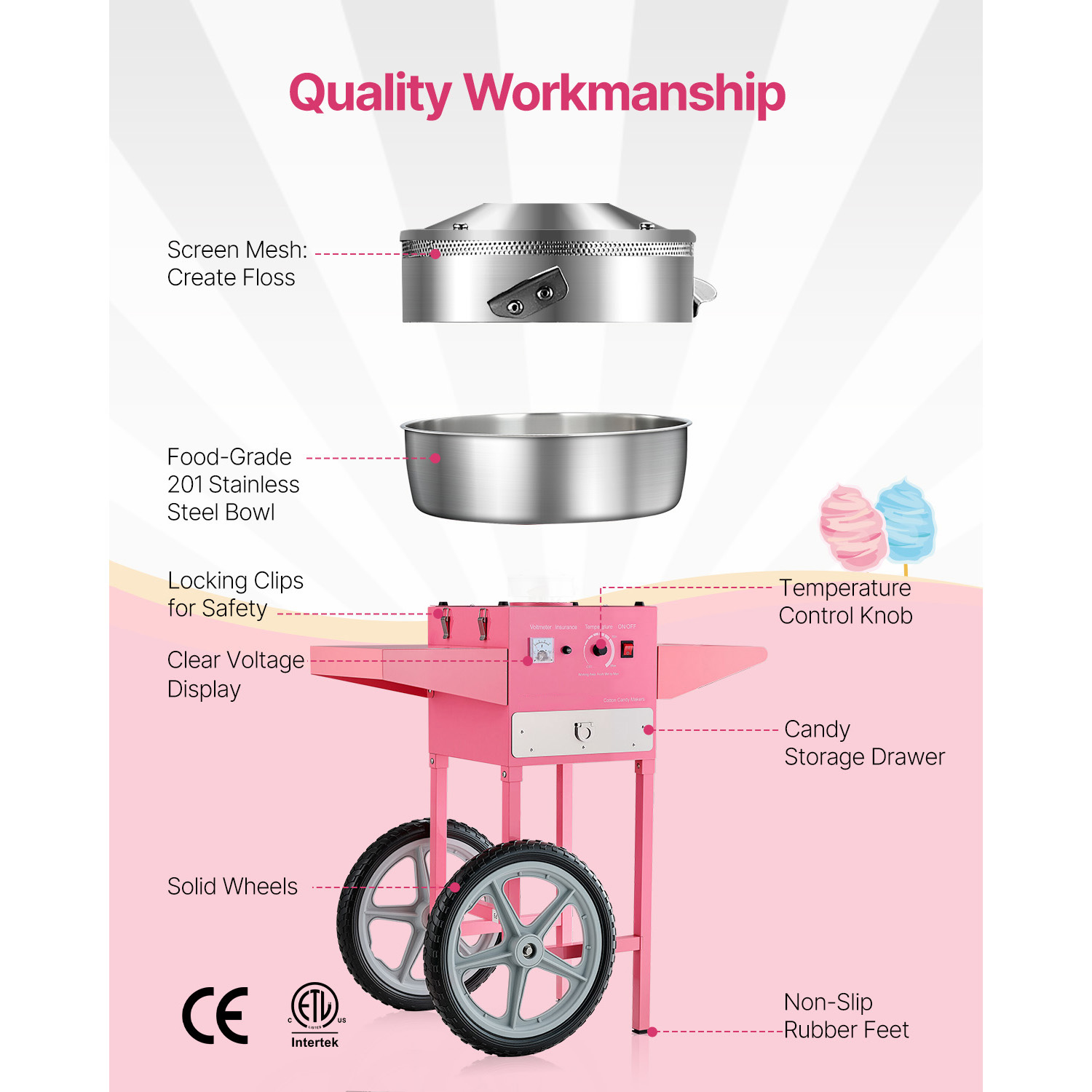 Elektryczna maszyna do waty cu – Candy Floss Machine recenzja i cena